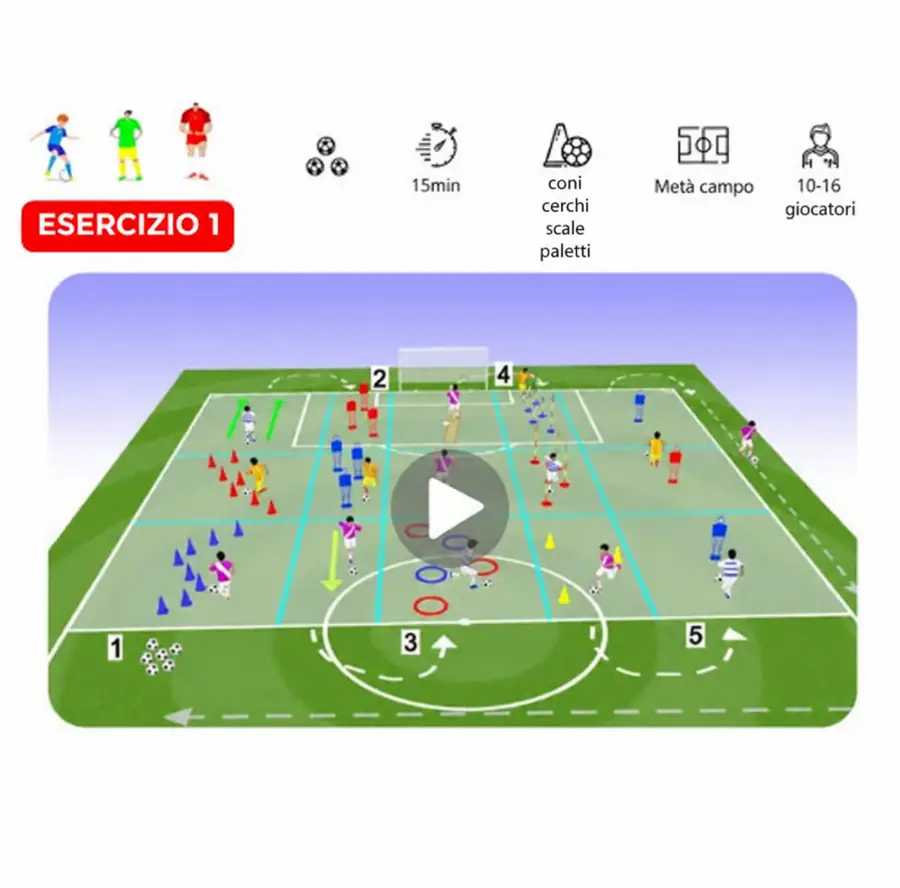 Esercizio 1 — Circuito Fisico-Tecnico