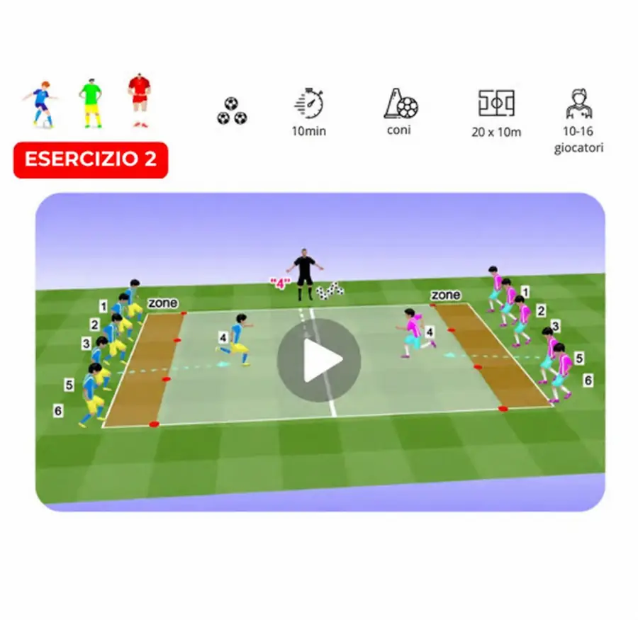 Esercizio 2 — Velocità per Zone