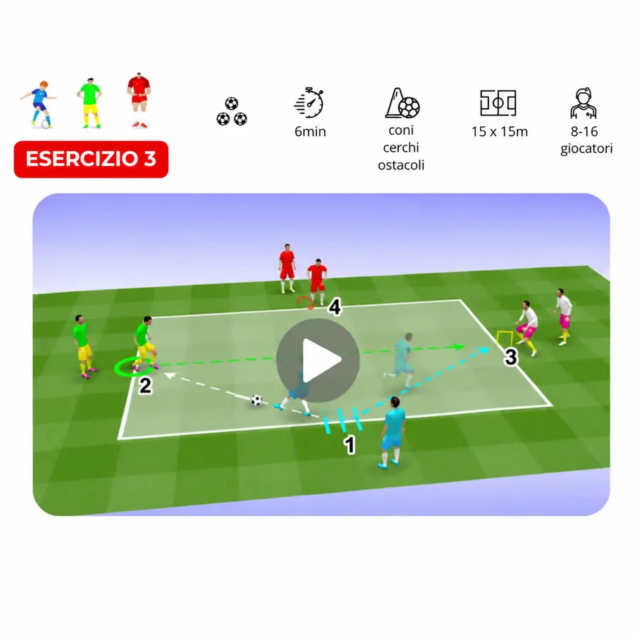 Esercizio 3 — Passaggi e Movimento